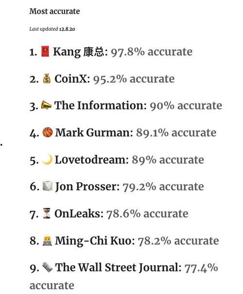 爆料博主排行榜最新,谁是网络舆论风向标？